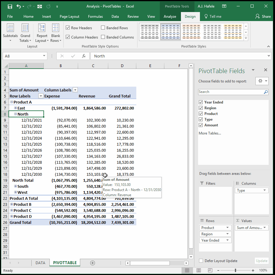 PivotTables