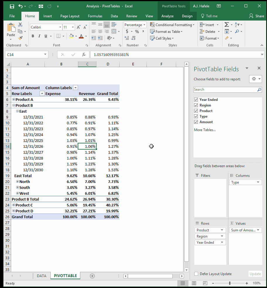 PivotTables