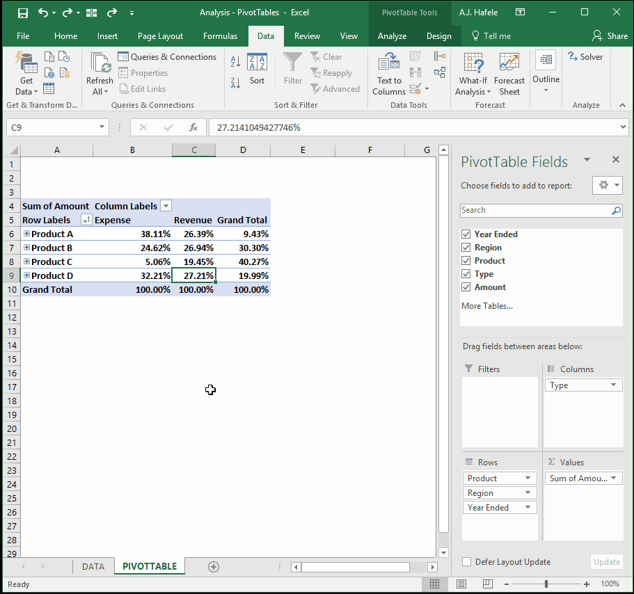 PivotTables