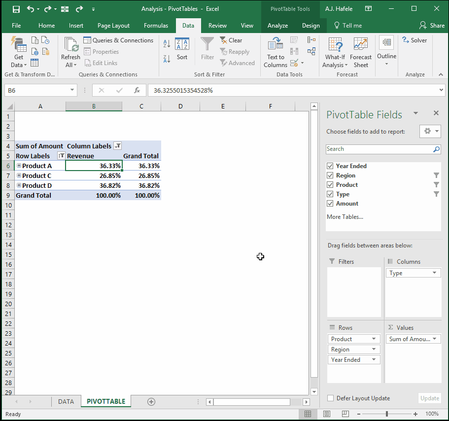 PivotTables