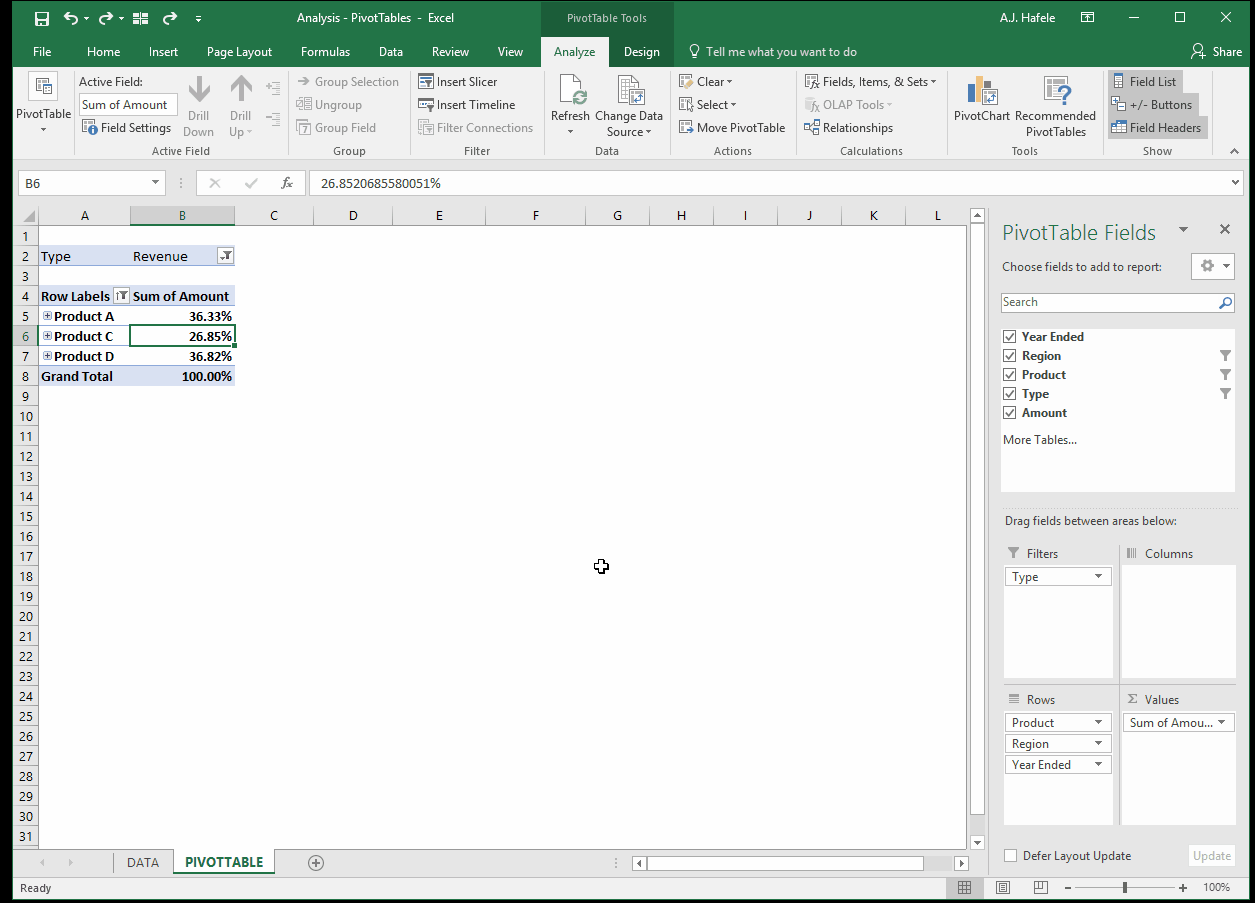 PivotTables