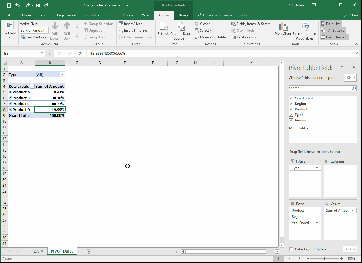 PivotTables