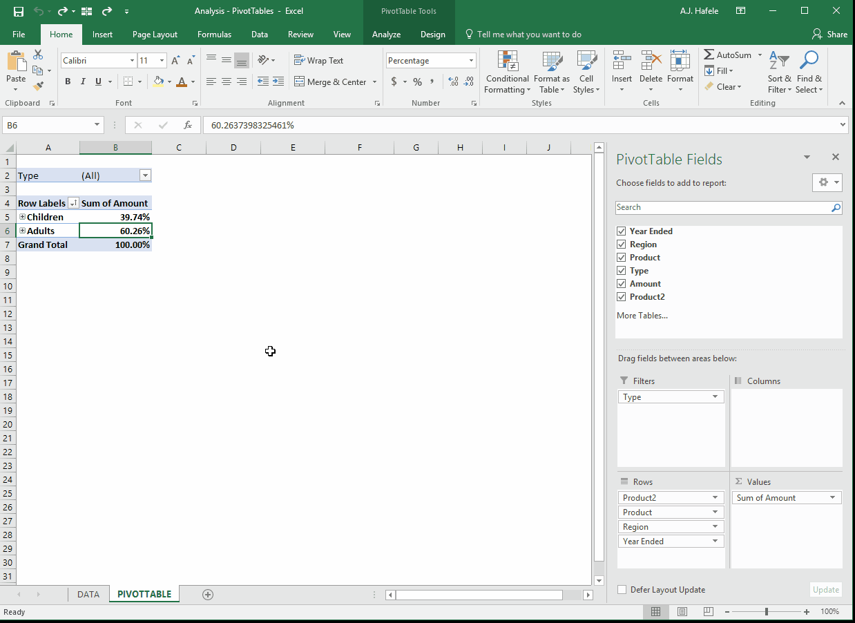 PivotTables