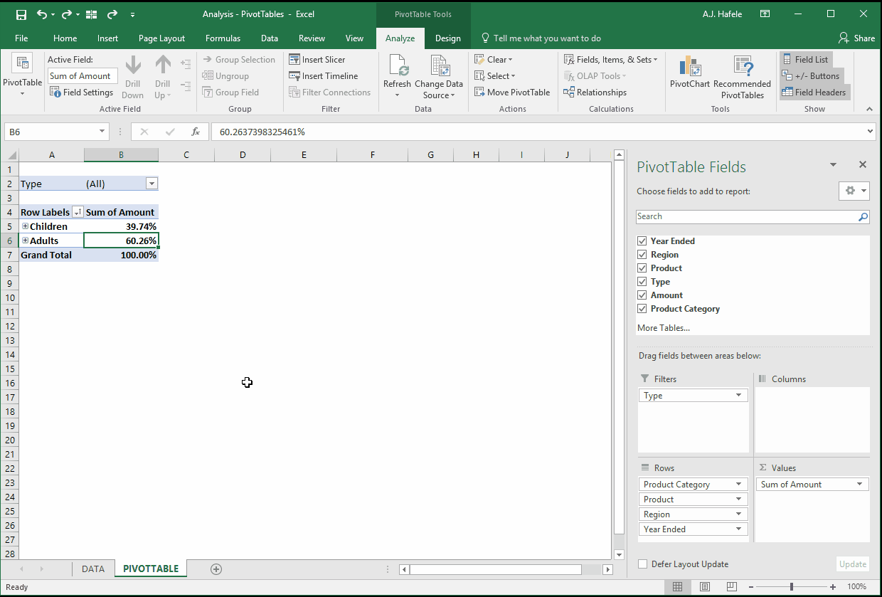 PivotTables