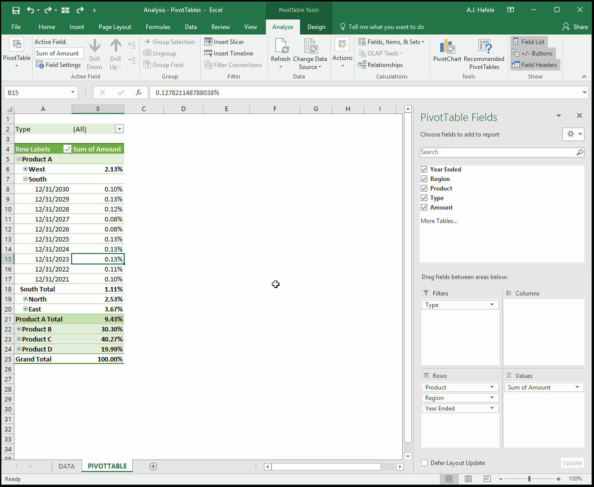 PivotTables