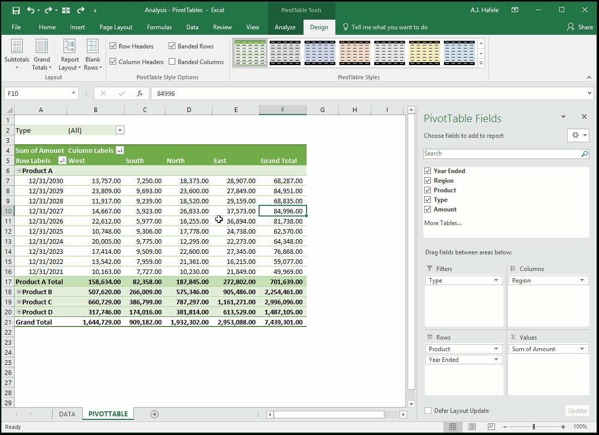 PivotTables