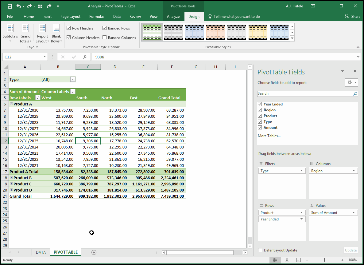 PivotTables