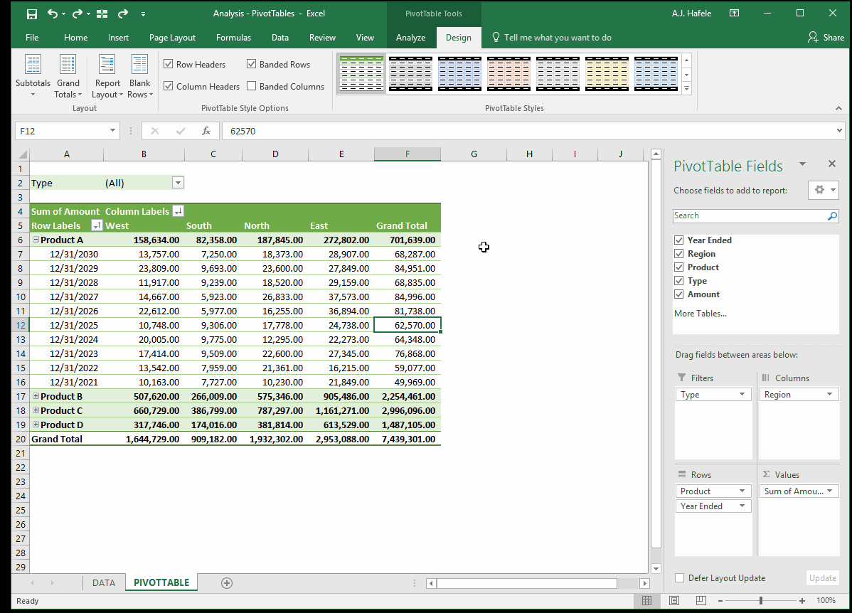 PivotTables