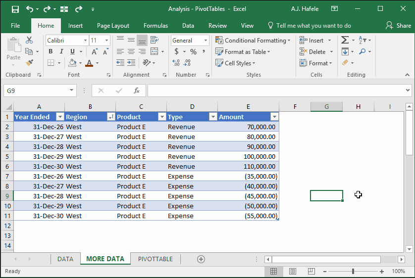 PivotTables