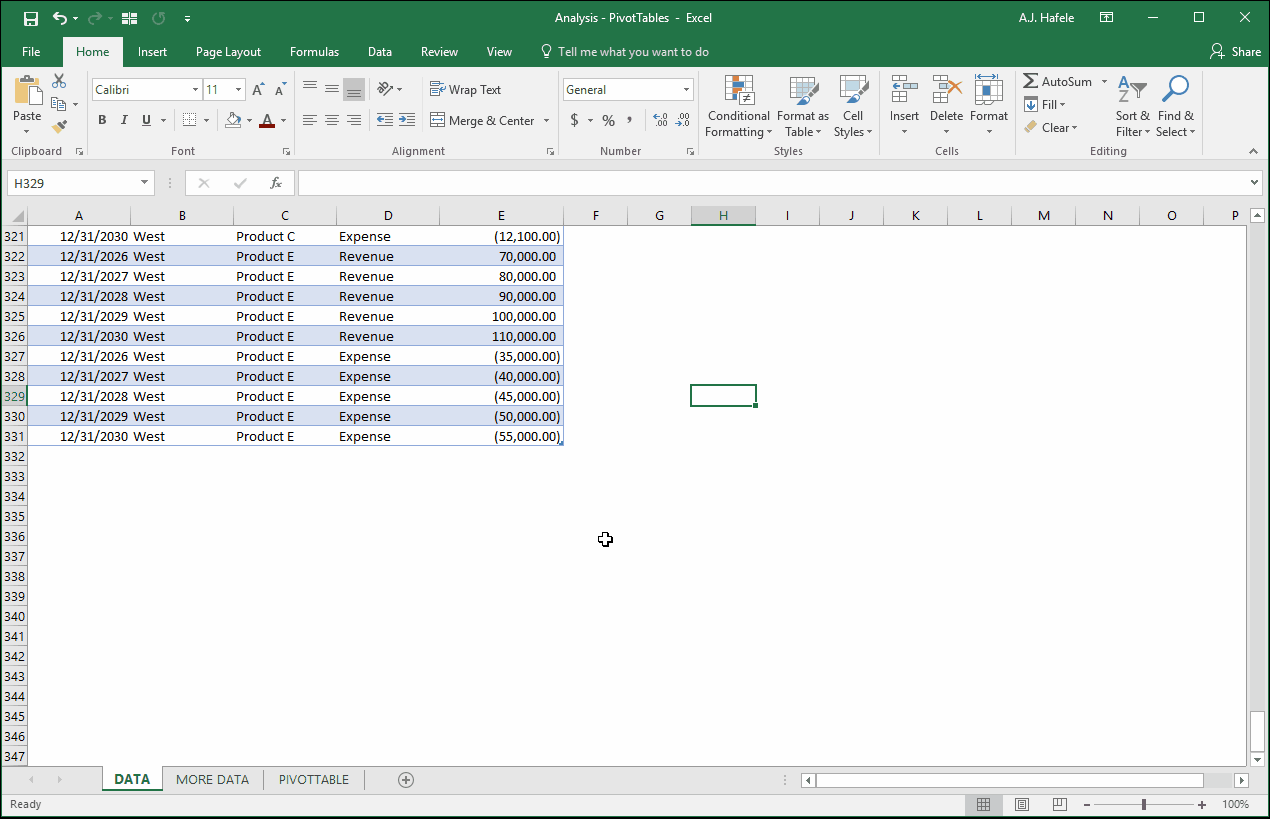 PivotTables