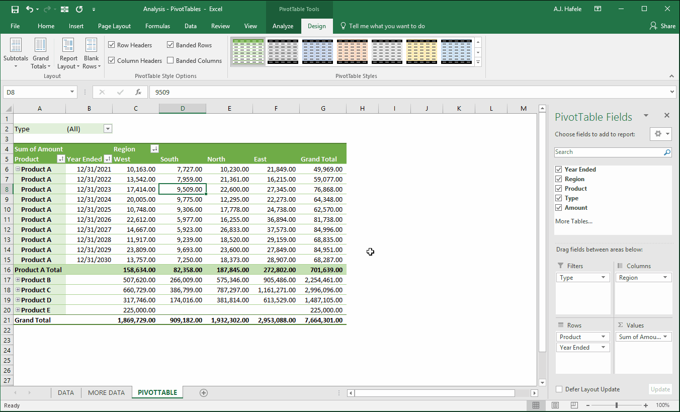 PivotTables