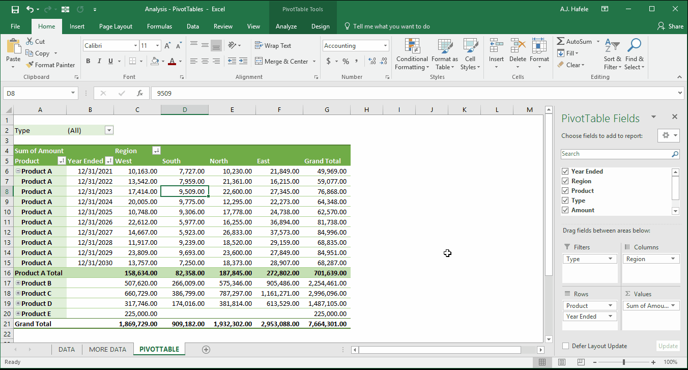 PivotTables