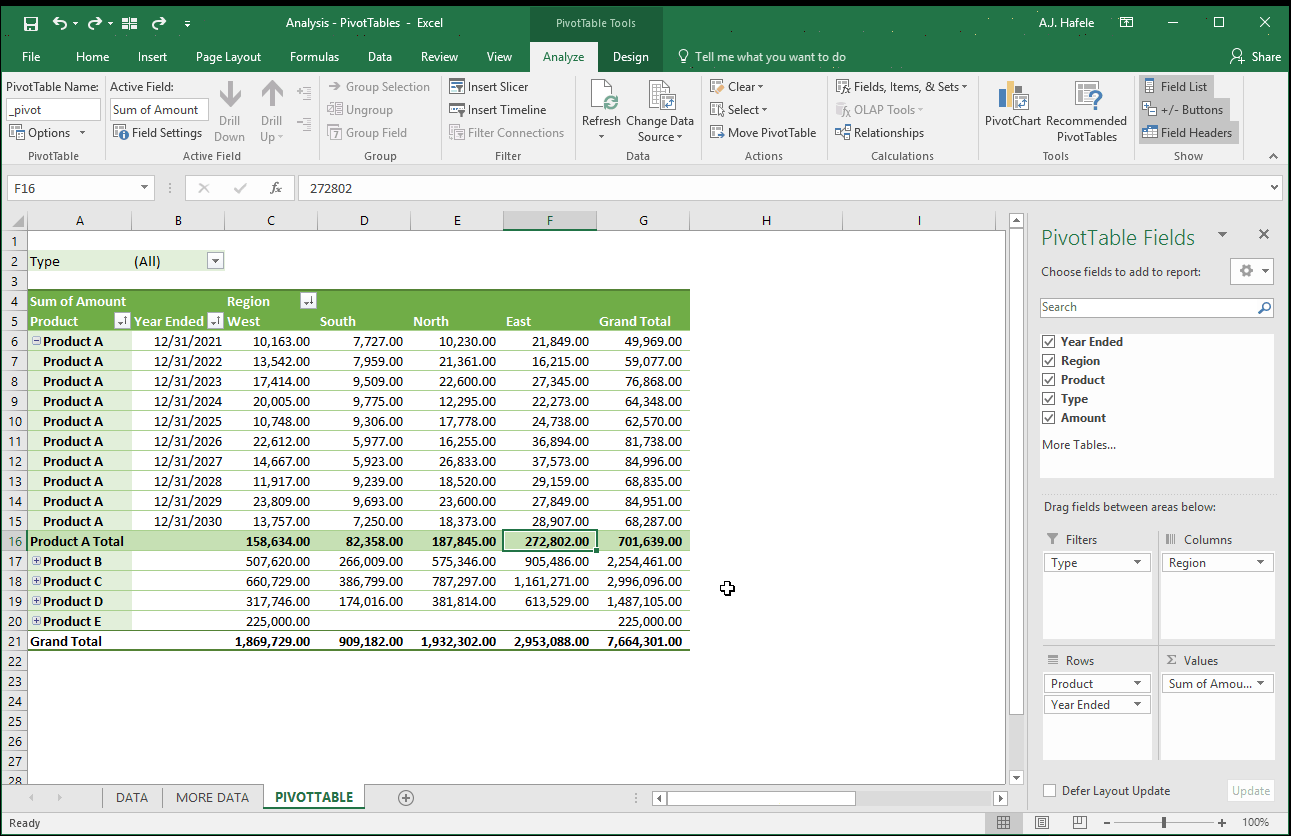 PivotTables