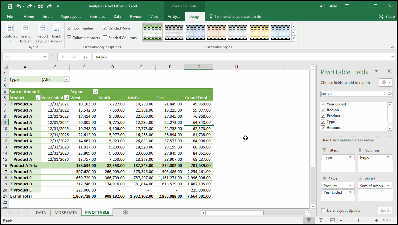 PivotTables