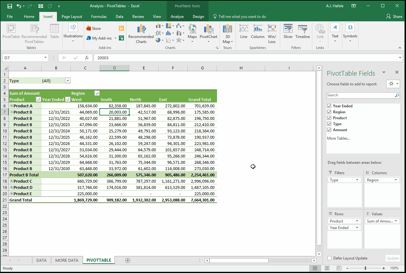 PivotTables