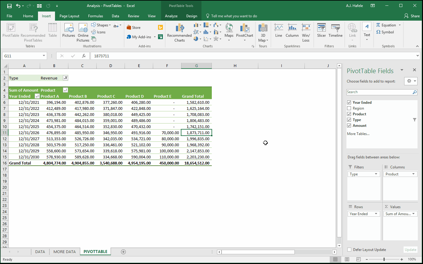 PivotTables