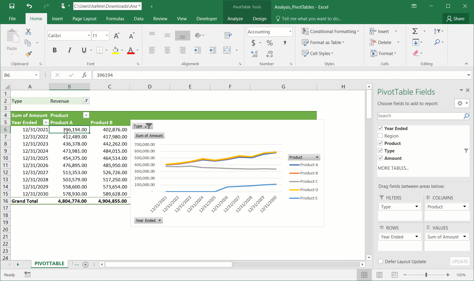 PivotTables