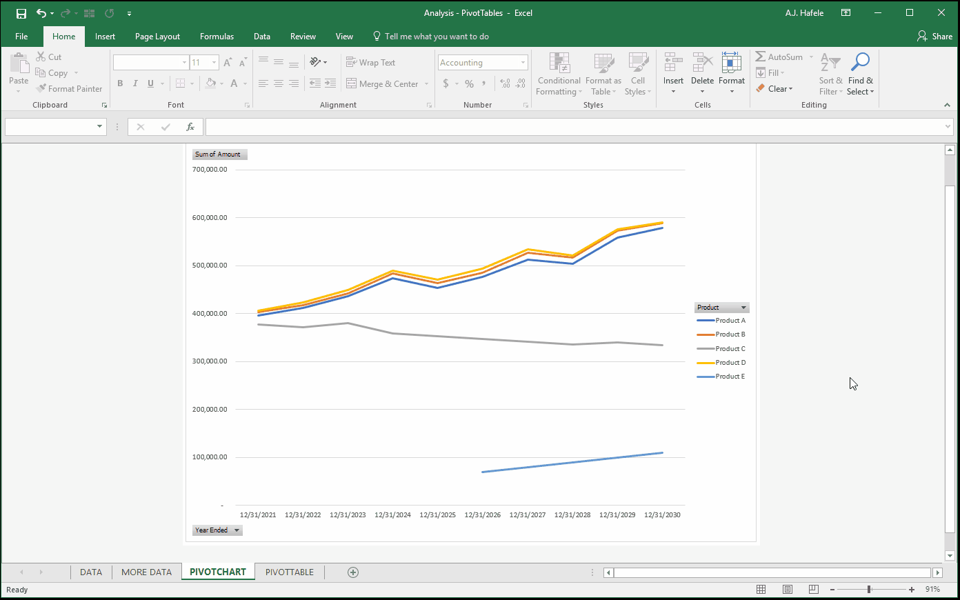 PivotTables
