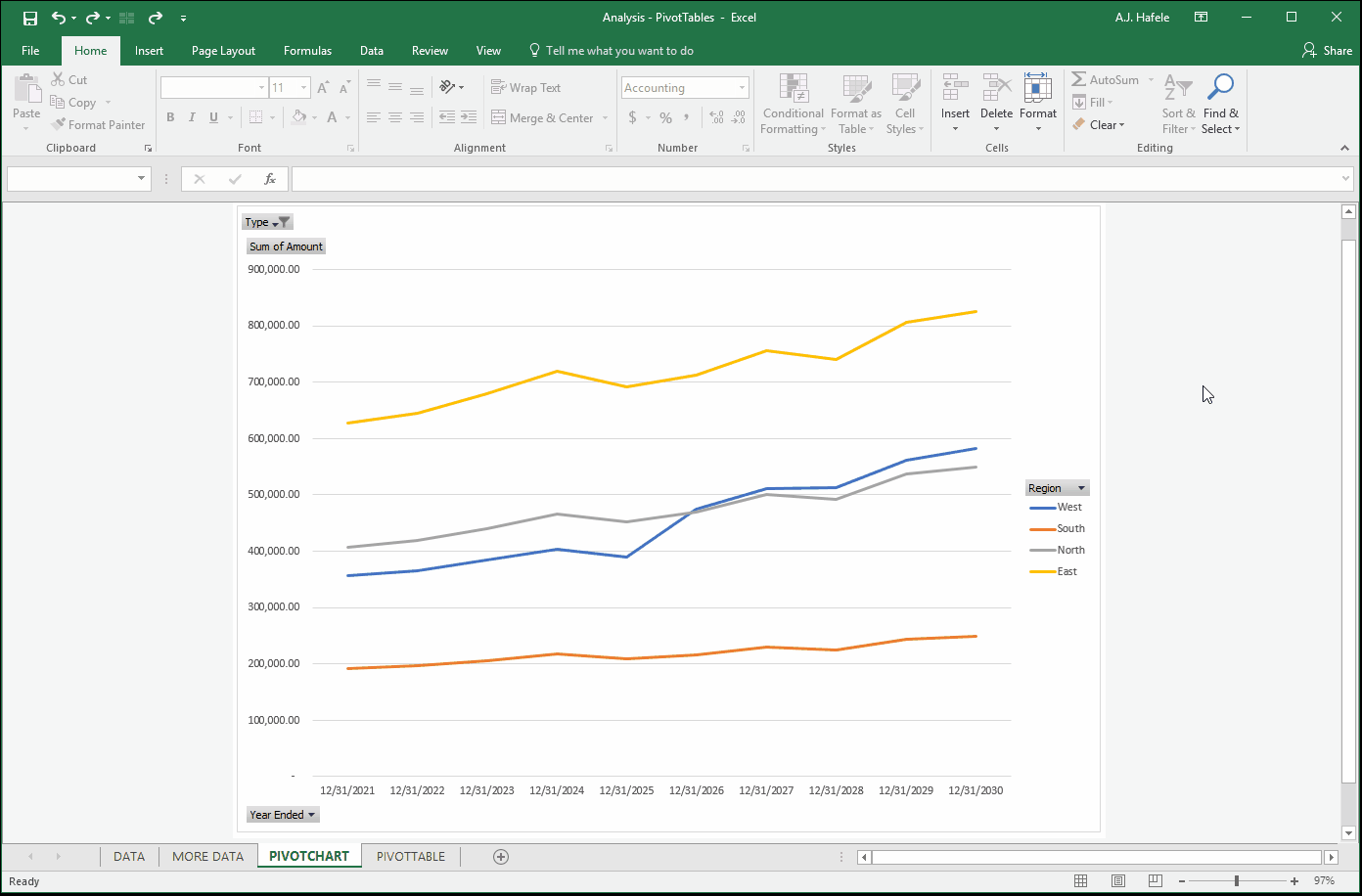 PivotTables