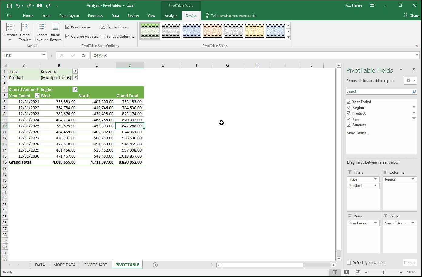 PivotTables
