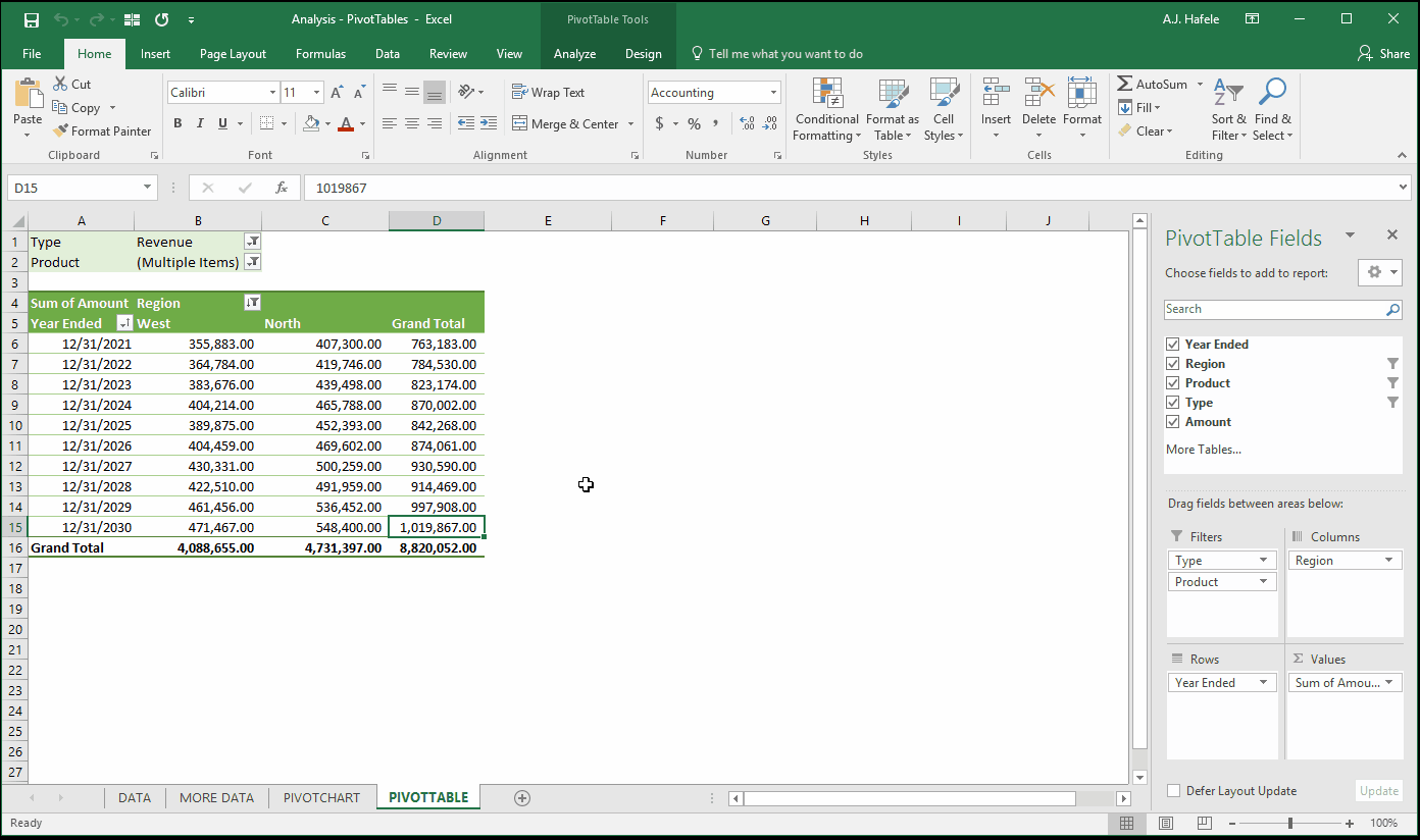 PivotTables