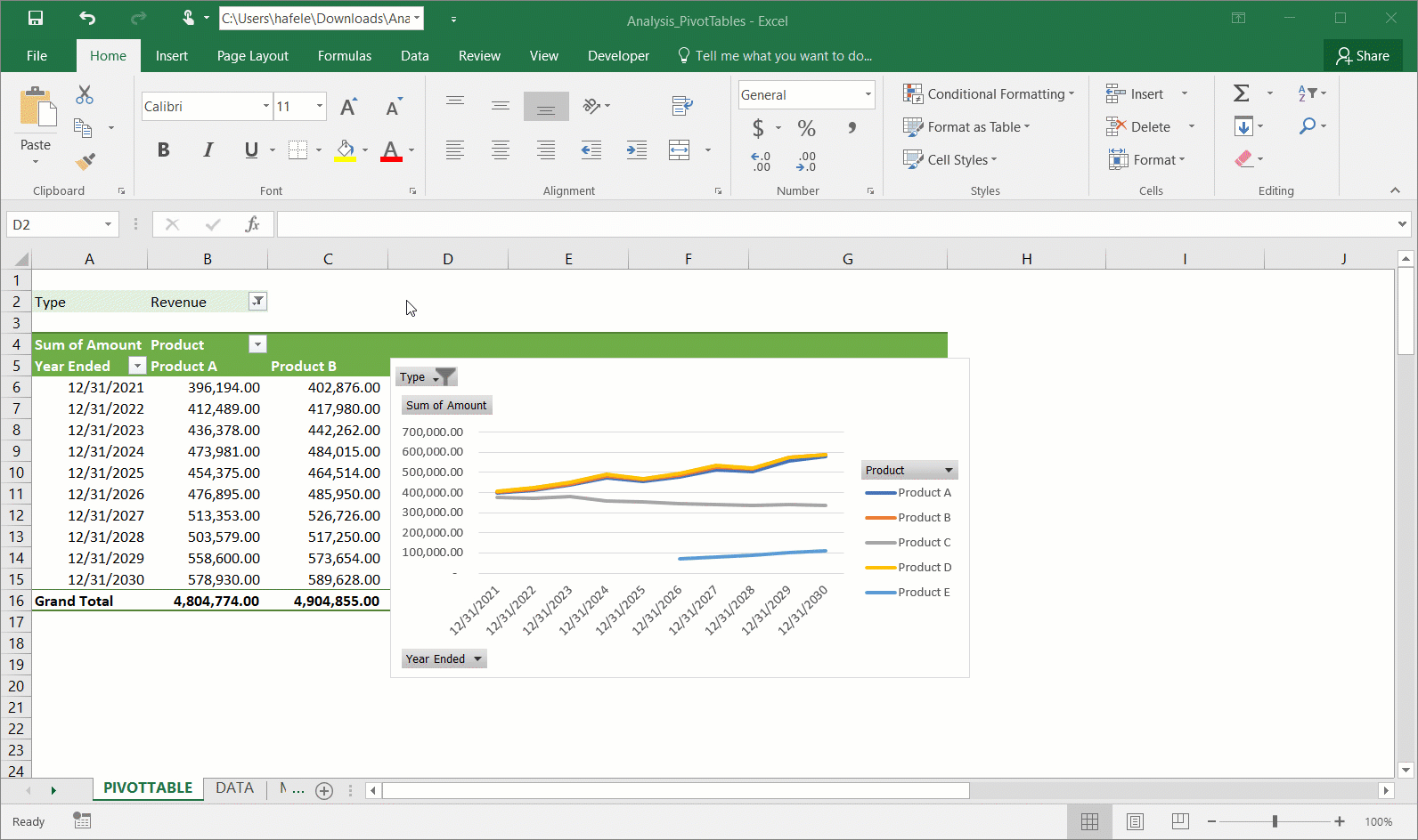 PivotTables