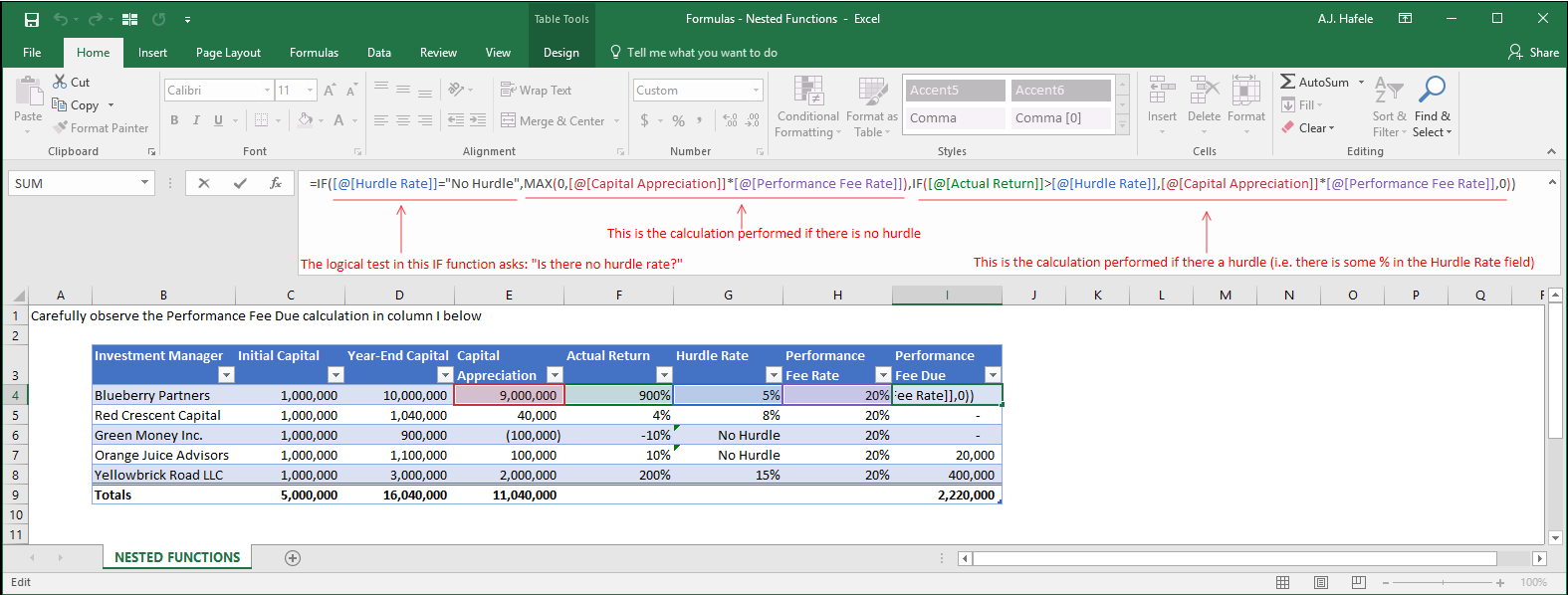Nested Functions