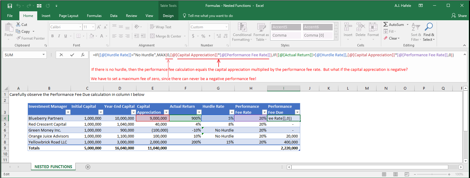 Nested Functions