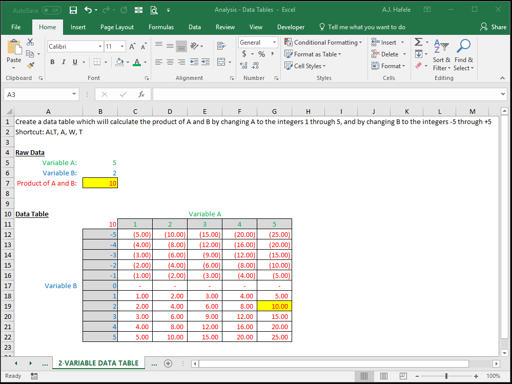 Data Tables