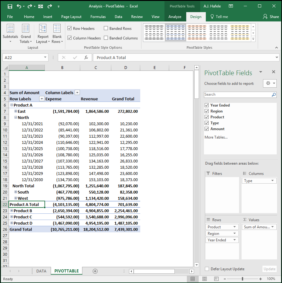 PivotTables