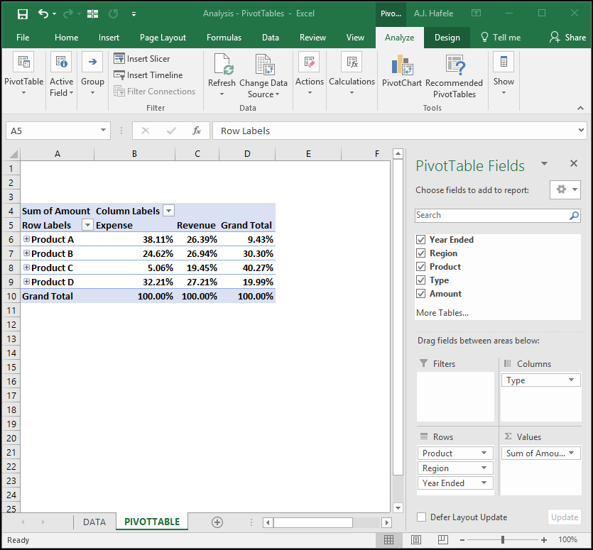 PivotTables
