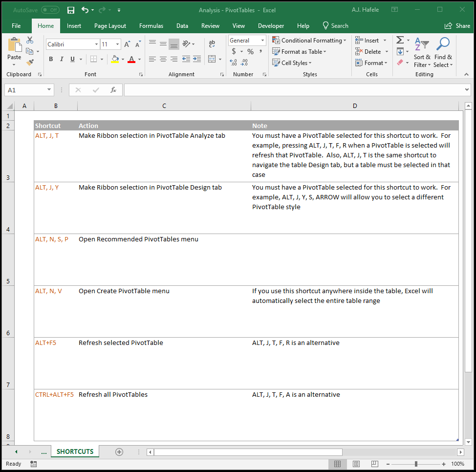 PivotTables